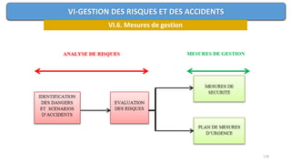 178
VI-GESTION DES RISQUES ET DES ACCIDENTS
VI.6. Mesures de gestion
 