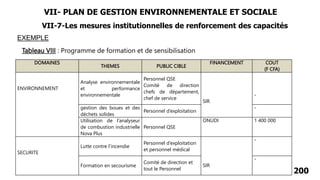 200
VII-7-Les mesures institutionnelles de renforcement des capacités
DOMAINES
THEMES PUBLIC CIBLE
FINANCEMENT COUT
(F CFA)
ENVIRONNEMENT
Analyse environnementale
et performance
environnementale
Personnel QSE
Comité de direction
chefs de département,
chef de service
SIR
-
gestion des boues et des
déchets solides
Personnel d’exploitation
-
Utilisation de l’analyseur
de combustion industrielle
Nova Plus
Personnel QSE
ONUDI 1 400 000
SECURITE
Lutte contre l’incendie
Personnel d’exploitation
et personnel médical
SIR
-
Formation en secourisme
Comité de direction et
tout le Personnel
-
Tableau VIII : Programme de formation et de sensibilisation
EXEMPLE
VII- PLAN DE GESTION ENVIRONNEMENTALE ET SOCIALE
 