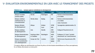 77
V- EVALUATION ENVIRONNEMENTALE EN LIEN AVEC LE FINANCEMENT DES PROJETS
 