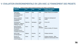 78
V- EVALUATION ENVIRONNEMENTALE EN LIEN AVEC LE FINANCEMENT DES PROJETS
 