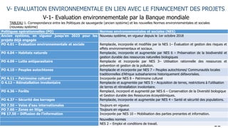 85
V- EVALUATION ENVIRONNEMENTALE EN LIEN AVEC LE FINANCEMENT DES PROJETS
V-1- Evaluation environnementale par la Banque mondiale
Politiques opérationnelles (PO) Normes environnementales et sociales (NES)
Ancien système, en vigueur jusqu’en 2023 pour les
projets déjà engagés
Nouveau système, en vigueur depuis le 1er octobre 2018
PO 4.01 – Évaluation environnementale et sociale Remplacée, incorporée et modifiée par la NES 1– Évaluation et gestion des risques et
effets environnementaux et sociaux.
PO 4.04 – Habitats naturels Remplacée, incorporée et augmentée par NES 6 – Préservation de la biodiversité et
gestion durable des ressources naturelles biologiques
PO 4.09 – Lutte antiparasitaire Remplacée et incorporée par NES 3– Utilisation rationnelle des ressources et
prévention et gestion de la pollution.
PO 4.10 – Peuples autochtones Remplacée et incorporée par NES 7 – Peuples autochtones/ Communautés locales
traditionnelles d’Afrique subsaharienne historiquement défavorisées.
PO 4.11 – Patrimoine culturel Incorporée par NES 8 – Patrimoine culturel
O 4.12 – Réinstallation involontaire Remplacée et augmentée par NES 5 – Acquisition de terres, restrictions à l’utilisation
de terres et réinstallation involontaire.
PO 4.36 – Forêts Remplacé, incorporé et augmenté par NES 6 – Conservation de la Diversité biologique
et Gestion durable des Ressources écosystémiques.
PO 4.37 – Sécurité des barrages Remplacée, incorporée et augmentée par NES 4 – Santé et sécurité des populations.
PO 7.50 – Voies d’eau internationales Toujours en vigueur.
PO 7.60 – Zones en litige Toujours en vigueur.
PB 17.50 – Diffusion de l’information Incorporée par NES 10 – Mobilisation des parties prenantes et information.
Nouvelles normes
NES 2 – Emploi et conditions de travail.
TABLEAU 1. Correspondance entre les Politiques de sauvegarde (ancien système) et les nouvelles Normes environnementales et sociales
(nouveau système)
 