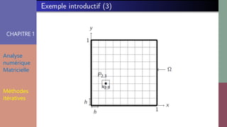 CHAPITRE 1
Analyse
numérique
Matricielle
Méthodes
itératives
 