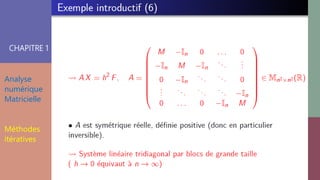 CHAPITRE 1
Analyse
numérique
Matricielle
Méthodes
itératives
 
