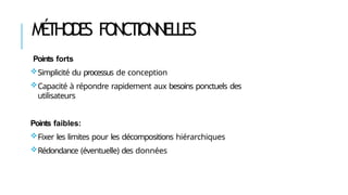 MÉ
THODE
S FONCTIONNELLES
Points forts
Simplicité du processus de conception
Capacité à répondre rapidement aux besoins ponctuels des
utilisateurs
Points faibles:
Fixer les limites pour les décompositions hiérarchiques
Rédondance (éventuelle) des données
 