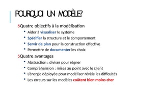 POURQUOI U
N MODÈLE?
Quatre objectifs à la modélisation
 Aider à visualiser le système
 Spécifier la structure et le comportement
 Servir de plan pour la construction effective
 Permettre de documenter les choix
Quatre avantages
 Abstraction : diviser pour régner
 Compréhension : mises au point avec le client
 L’énergie déployée pour modéliser révèle les difficultés
 Les erreurs sur les modèles coûtent bien moins cher
 