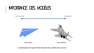 IMPOR
T
ANCE DES MODÈLES
Avion papier Avion militaire
moins important Plus important
Le développement logiciel AUSSI nécessite des modèles bien pensés !
 