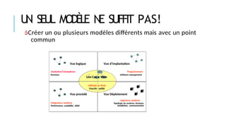 U
N SEUL MODÈLE N
E SUFFIT PAS!
Créer un ou plusieurs modèles différents mais avec un point
commun
Vue logique
Analystes/Concepteurs
Structure
Use-Cas
Vue d’implantation
Programmeurs
Software management
e View
Utilisate
Fonctio
Vue procédé
Intégrateur système
Performance, scalabilité, débit
ur final
nalité
Vue Déploiement
Ingénieur système
Topologie du système, livraison,
installation, communication
 