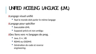 UNIFIED MODELING L
A
N
G
U
A
G
E (UML)
Langage visuel unifié
 Tout le monde doit parler le même langage
Langage pour spécifier
 Executable-UML
 Supposé précis et non ambigu
Des liens vers +s langages de prog.
 Java, C++, VB
 RDMS ou OODMS
 Génération de code et reverse
engineering.
 