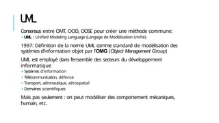 U
M
L
Consensus entre OMT, OOD, OOSE pour créer une méthode commune:
🢝 UML : Unified Modeling Language (Langage de Modélisation Unifié)
1997: Définition de la norme UML comme standard de modélisation des
systèmes d’information objet par l’OMG (Object Management Group)
UML est employé dans l’ensemble des secteurs du développement
informatique
🢝 Systèmes d’information
🢝 Télécommunication, défense
🢝 Transport, aéronautique, aérospatial
🢝 Domaines scientifiques
Mais pas seulement : on peut modéliser des comportement mécaniques,
humain, etc.
 