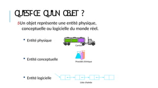 Q
U
’
E
S
T
-C
E Q
U
’
U
N O
B
J
E
T ?
Un objet représente une entité physique,
conceptuelle ou logicielle du monde réel.
 Entité physique
 Entité conceptuelle
 Entité logicielle
Camion
Procédé chimique
Liste chainée
 