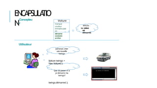 ENCAPSULA
TIO
N
Voiture
marque
couleur
immatriculati
on
démarrer
conduire
arrêter
Affiche :
La voiture
est
démarrée
J’aimerais créer
unenouvelle
twingo
Voiture twingo =
new Voiture( );
Que se passe-t-il si
je démarre ma
twingo?
twingo.démarrer( );
Concepteu
r
Utilisateur
 
