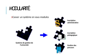 MODULARITÉ
Casser un système en sous modules
Inscription
administrative
Système de gestion de
l’université
Inscription
pédagogique
Gestion des
parcours
 