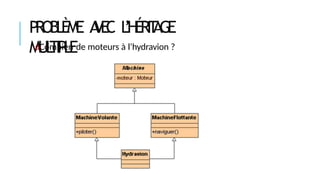 PROBLÈME A
V
E
C L
’HÉRIT
AGE
MUL
TIPLE
Combien de moteurs à l’hydravion ?
 