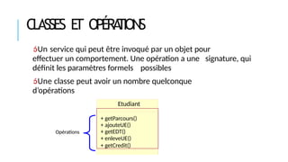 CLASSES E
T OPÉRA
TIONS
Opérations
Un service qui peut être invoqué par un objet pour
effectuer un comportement. Une opération a une signature, qui
définit les paramètres formels possibles
Une classe peut avoir un nombre quelconque
d’opérations
Etudiant
+ getParcours()
+ ajouteUE()
+ getEDT()
+ enleveUE()
+ getCredit()
 