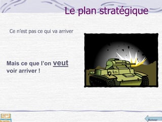 Retour
Le plan stratégique
Ce n’est pas ce qui va arriver
Mais ce que l’on veut
voir arriver !
 