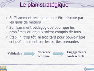 Retour
Le plan stratégique
Suffisamment technique pour être discuté par
les gens de métiers
Suffisamment pédagogique pour que les
problèmes ou enjeux soient compris de tous
Établi ni trop tôt, ni trop tard pour pouvoir être
critiqué utilement par les parties prenantes
Validation Référence
reconnue
Engagements
contractuels
 