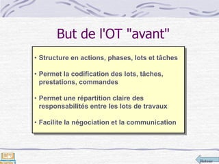 Retour
But de l'OT "avant"
• Structure en actions, phases, lots et tâches
• Permet la codification des lots, tâches,
prestations, commandes
• Permet une répartition claire des
responsabilités entre les lots de travaux
• Facilite la négociation et la communication
 