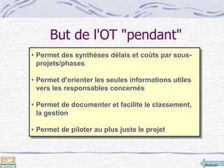 Retour
But de l'OT "pendant"
• Permet des synthèses délais et coûts par sous-
projets/phases
• Permet d'orienter les seules informations utiles
vers les responsables concernés
• Permet de documenter et facilite le classement,
la gestion
• Permet de piloter au plus juste le projet
 