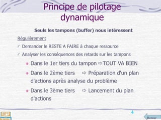 Retour
Principe de pilotage
dynamique
Seuls les tampons (buffer) nous intéressent
Régulièrement
Demander le RESTE A FAIRE à chaque ressource
Analyser les conséquences des retards sur les tampons
Dans le 1er tiers du tampon TOUT VA BIEN
Dans le 2ème tiers  Préparation d'un plan
d'actions après analyse du problème
Dans le 3ème tiers  Lancement du plan
d'actions
4
 