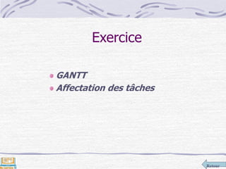 Retour
Exercice
GANTT
Affectation des tâches
 