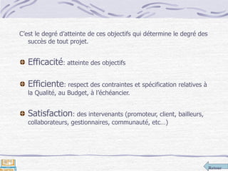 Retour
C’est le degré d’atteinte de ces objectifs qui détermine le degré des
succès de tout projet.
Efficacité: atteinte des objectifs
Efficiente: respect des contraintes et spécification relatives à
la Qualité, au Budget, à l’échéancier.
Satisfaction: des intervenants (promoteur, client, bailleurs,
collaborateurs, gestionnaires, communauté, etc…)
 