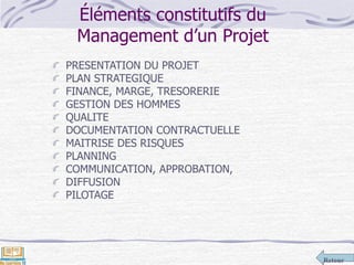 Retour
Éléments constitutifs du
Management d’un Projet
PRESENTATION DU PROJET
PLAN STRATEGIQUE
FINANCE, MARGE, TRESORERIE
GESTION DES HOMMES
QUALITE
DOCUMENTATION CONTRACTUELLE
MAITRISE DES RISQUES
PLANNING
COMMUNICATION, APPROBATION,
DIFFUSION
PILOTAGE
 