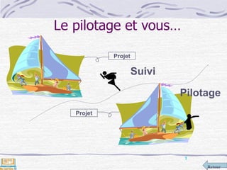 Retour
Le pilotage et vous…
Suivi
1
Projet
Projet
Pilotage
 