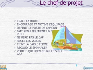 Retour
Le chef de projet
TRACE LA ROUTE
ENCOURAGE ET MOTIVE L'EQUIPAGE
DEFINIT LE POSTE DE CHACUN
FAIT REGULIEREMENT UN TOUR DE
PONT
NE PERD PAS LE CAP
REGLE LES VOILES
TIENT LA BARRE FERME
RECOUD LE SPINNAKER
VERIFIE QUE RIEN NE BRULE SUR LE
GAZ
9
 
