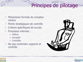 Retour
Principes de pilotage
Mécanisme formels de comptes-
rendus
Points stratégiques de contrôle
Critères spécifiques de succès
Processus internes :
Définis
Acceptés
Contrôlés
Ne pas confondre rapports et
contrôle
 