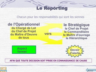Retour
Chacun pour les responsabilités qui sont les siennes
AFIN QUE TOUTE DECISION SOIT PRISE EN CONNAISSANCE DE CAUSE
de l'Opérationnel
du Chargé de Lot
du Chef de Projet
du Maître d'Oeuvre
de tous
vers
le Stratégique
le Chef de Projet
le Commanditaire
le Maître d'ouvrage
le Hiérarchique
Aspect
formel
Devoir
d'alerte
Le Reporting
 
