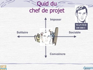 Retour
Quid du
chef de projet
Imposer
Convaincre
Solitaire Sociable
WANTED
100 000 €
 