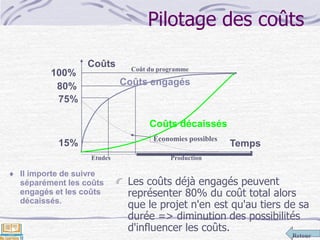 Retour
Pilotage des coûts
Les coûts déjà engagés peuvent
représenter 80% du coût total alors
que le projet n'en est qu'au tiers de sa
durée => diminution des possibilités
d'influencer les coûts.
 Il importe de suivre
séparément les coûts
engagés et les coûts
décaissés.
Coûts
Temps
Coûts engagés
Coûts décaissés
100%
80%
Coût du programme
ProductionEtudes
15%
75%
Économies possibles
 