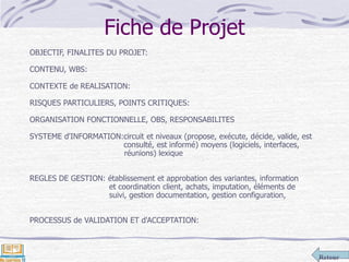 Retour
Fiche de Projet
OBJECTIF, FINALITES DU PROJET:
CONTENU, WBS:
CONTEXTE de REALISATION:
RISQUES PARTICULIERS, POINTS CRITIQUES:
ORGANISATION FONCTIONNELLE, OBS, RESPONSABILITES
SYSTEME d'INFORMATION:circuit et niveaux (propose, exécute, décide, valide, est
consulté, est informé) moyens (logiciels, interfaces,
réunions) lexique
REGLES DE GESTION: établissement et approbation des variantes, information
et coordination client, achats, imputation, éléments de
suivi, gestion documentation, gestion configuration,
PROCESSUS de VALIDATION ET d'ACCEPTATION:
 