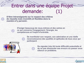 Retour
Entrer dans une équipe Projet
demande: (1)
D'être intransigeants sur le respect des critères
de réussite mais inventifs et flexibles dans la
manière d'y parvenir.
D'exiger beaucoup de nous-mêmes et des autres en
ce qui concerne l'engagement, l'énergie, les
compétences et l'esprit d'entraide.
De manifester son respect, son admiration et une réelle
reconnaissance des qualités et aptitudes de tous ceux qui
participent
De signaler très tôt toute difficulté potentielle et
de ne pas dissimuler ses erreurs ou passer sous
silence un problème.




 