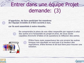 Retour
Entrer dans une équipe Projet
demande: (3)
D'apprécier, de faire participer les membres
de l'équipe invisible et d'être ouverts à eux,
car ils sont essentiels à notre réussite.
De comprendre la place de nos rôles respectifs par rapport à celui
des autres et à l'ensemble du projet et ainsi, de nous sentir
capables d'enrichir d'idées et de questions la réflexion des autres.
D'être franc mais respectueux les uns envers les autres
lorsque nos résultats ne sont pas à la hauteur des
aspirations, d'être fermes et de tout faire pour trouver une
solution.



 