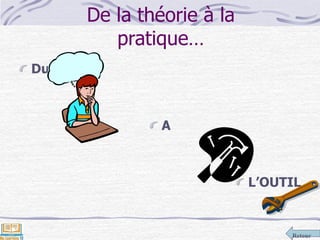 Retour
De la théorie à la
pratique…
Du BOOST
A
L’OUTIL
 