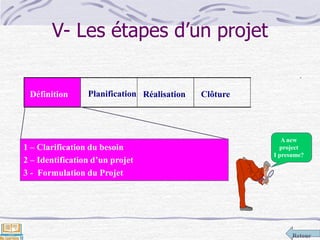 Retour
V- Les étapes d’un projet
1 – Clarification du besoin
2 – Identification d’un projet
3 - Formulation du Projet
Définition Planification Réalisation Clôture
A new
project
I presume?
 