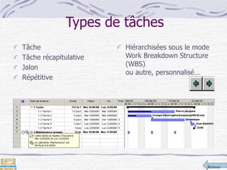 Retour
Types de tâches
Tâche
Tâche récapitulative
Jalon
Répétitive
Hiérarchisées sous le mode
Work Breakdown Structure
(WBS)
ou autre, personnalisé…
 