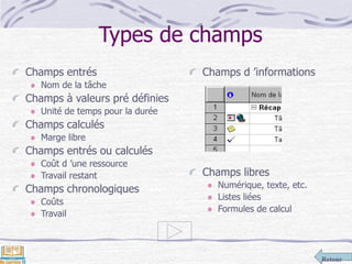 Retour
Types de champs
Champs entrés
Nom de la tâche
Champs à valeurs pré définies
Unité de temps pour la durée
Champs calculés
Marge libre
Champs entrés ou calculés
Coût d ’une ressource
Travail restant
Champs chronologiques
Coûts
Travail
Champs d ’informations
Champs libres
Numérique, texte, etc.
Listes liées
Formules de calcul
 