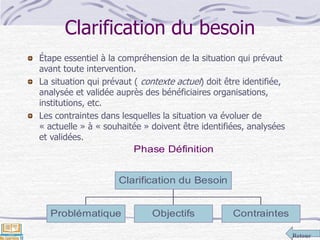 Retour
Clarification du besoin
Étape essentiel à la compréhension de la situation qui prévaut
avant toute intervention.
La situation qui prévaut ( contexte actuel) doit être identifiée,
analysée et validée auprès des bénéficiaires organisations,
institutions, etc.
Les contraintes dans lesquelles la situation va évoluer de
« actuelle » à « souhaitée » doivent être identifiées, analysées
et validées.
Phase Définition
Problématique Objectifs Contraintes
Clarification du Besoin
 