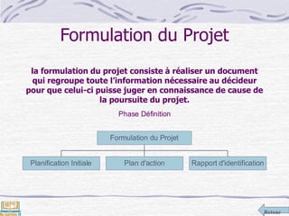 Retour
Formulation du Projet
la formulation du projet consiste à réaliser un document
qui regroupe toute l’information nécessaire au décideur
pour que celui-ci puisse juger en connaissance de cause de
la poursuite du projet.
Phase Définition
Planification Initiale Plan d'action Rapport d'identification
Formulation du Projet
 