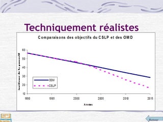 Retour
Techniquement réalistes
 