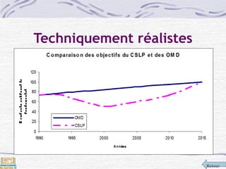 Retour
Techniquement réalistes
 