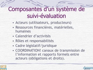 Retour
Composantes d’un système de
suivi-évaluation
 Acteurs (utilisateurs, producteurs)
 Ressources financières, matérielles,
humaines
 Calendrier d’activités
 Rôles et responsabilités
 Cadre législatif/juridique
 COORDINATION! canaux de transmission de
l’information et rapports formels entre
acteurs (obligations et droits).
 