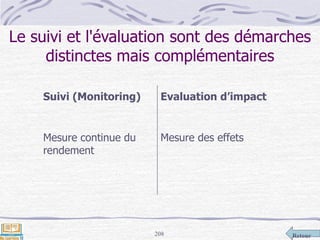 Retour208
Le suivi et l'évaluation sont des démarches
distinctes mais complémentaires
Suivi (Monitoring)
Mesure continue du
rendement
Evaluation d’impact
Mesure des effets
 