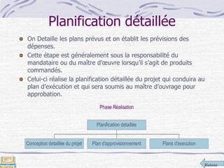 Retour
Planification détaillée
On Detaille les plans prévus et on établit les prévisions des
dépenses.
Cette étape est généralement sous la responsabilité du
mandataire ou du maître d’œuvre lorsqu’il s’agit de produits
commandés.
Celui-ci réalise la planification détaillée du projet qui conduira au
plan d’exécution et qui sera soumis au maître d’ouvrage pour
approbation.
Phase Réalisation
Conception detaillée du projet Plan d'approvisionnement Plans d'execution
Planification detaillée
 