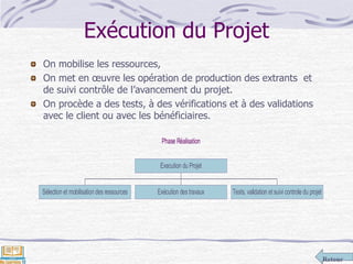 Retour
Exécution du Projet
On mobilise les ressources,
On met en œuvre les opération de production des extrants et
de suivi contrôle de l’avancement du projet.
On procède a des tests, à des vérifications et à des validations
avec le client ou avec les bénéficiaires.
Phase Réalisation
Sélection et mobilisation des ressources Exécution destravaux Tests, validation et suivi controle du projet
Execution du Projet
 