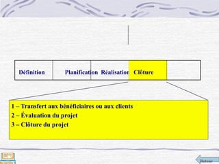 Retour
Définition Planification Réalisation Clôture
1 – Transfert aux bénéficiaires ou aux clients
2 – Évaluation du projet
3 – Clôture du projet
 