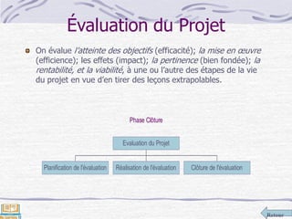 Retour
Évaluation du Projet
On évalue l’atteinte des objectifs (efficacité); la mise en œuvre
(efficience); les effets (impact); la pertinence (bien fondée); la
rentabilité, et la viabilité, à une ou l’autre des étapes de la vie
du projet en vue d’en tirer des leçons extrapolables.
Phase Clôture
Planification de l'évaluation Réalisation de l'évaluation Clôture de l'évaluation
Evaluation du Projet
 