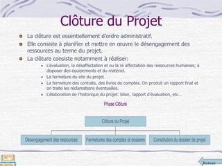 Retour
Clôture du Projet
La clôture est essentiellement d’ordre administratif.
Elle consiste à planifier et mettre en œuvre le désengagement des
ressources au terme du projet.
La clôture consiste notamment à réaliser:
L’évaluation, la désaffectation et ou la ré affectation des ressources humaines; à
disposer des équipements et du matériel.
La fermeture du site du projet
La fermeture des contrats, des livres de comptes. On produit un rapport final et
on traite les réclamations éventuelles.
L’élaboration de l’historique du projet: bilan, rapport d’évaluation, etc…
Phase Clôture
Désengagement des ressources Fermetures des comptes et dossiers Constitution du dossier de projet
Clôture du Projet
 